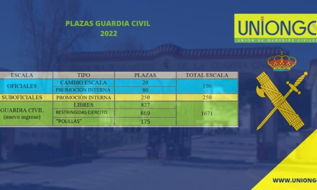 UNIÓNGC ANTE LA OFERTA DE EMPLEO PÚBLICO 2022