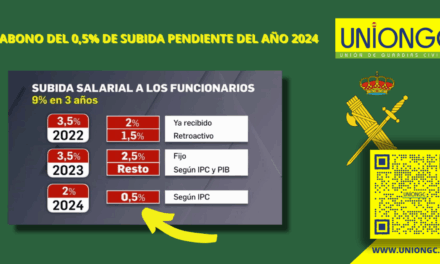ABONO DEL 0,5% DE SUBIDA PENDIENTE DEL AÑO 2024