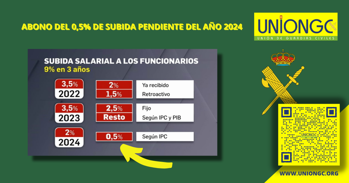 ABONO DEL 0,5% DE SUBIDA PENDIENTE DEL AÑO 2024