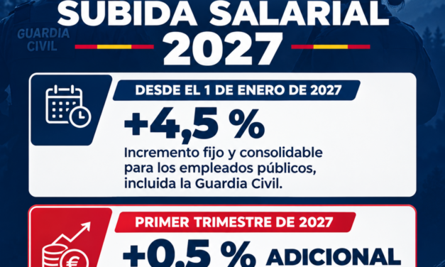 SUBIDA SALARIAL 2027: INFORMACIÓN DE INTERÉS